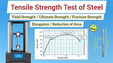 Tensile Strength Tester maker|tensile strength rm chart.